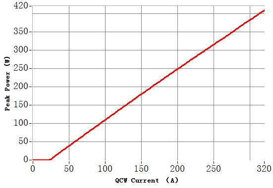 瑞波光電推出面向精細(xì)加工的808nm QCW 300W半導(dǎo)體激光器巴條